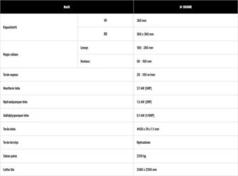 Everising H-360HB vannesaha