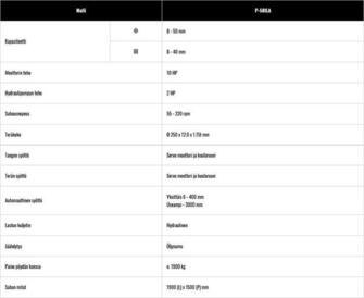 Everising P-50ILA pyörösaha