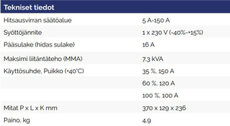 EWM Pico 160 hitsauskonepaketti