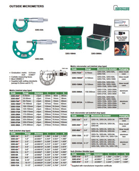 Insize 0-25mm ulkomikrometri