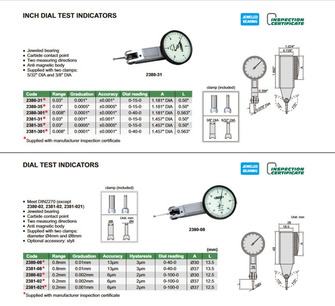 Insize Vipumittakello