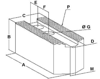 Pehmeä leuka HKM 11.01