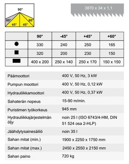 Pilous ARG 330 plus S.A.F vannesaha