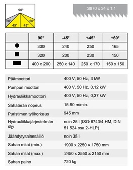Pilous ARG 330 plus S.A.F vannesaha