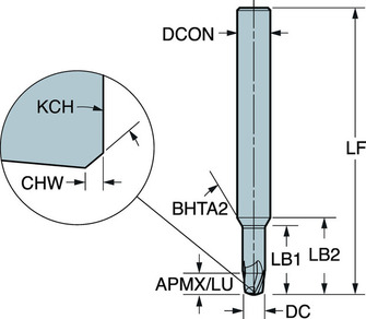 Sandvik Coromant 5mm 1K212-0500-XA 1730 HM-varsijyrsin